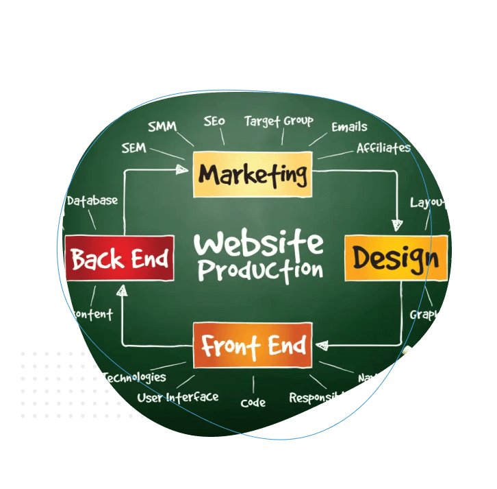 SEO for Web Dev for Marketing