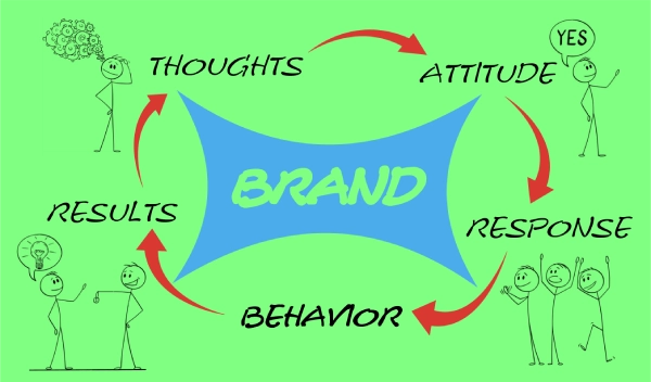 Your Attitude IS your BRAND ™Part: 0001